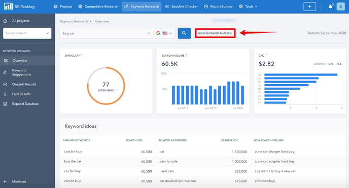 Keyword ranking store analysis